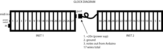 spatial-glock
